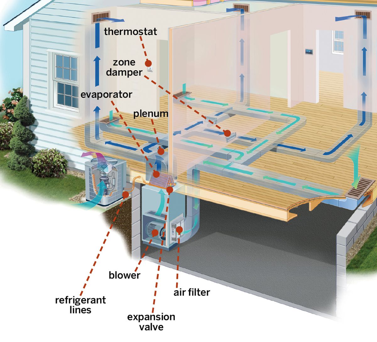 HVAC